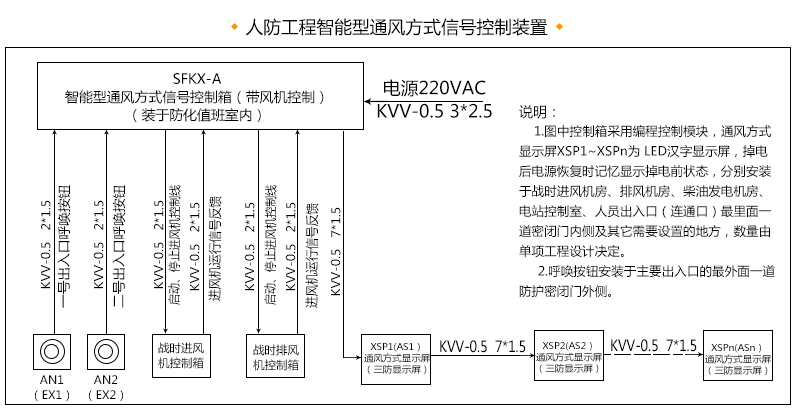智能型通風(fēng)方式信號(hào)控制箱說明書