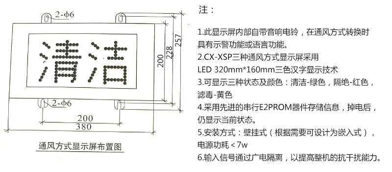 智能型通風方式信號燈箱產品選型表