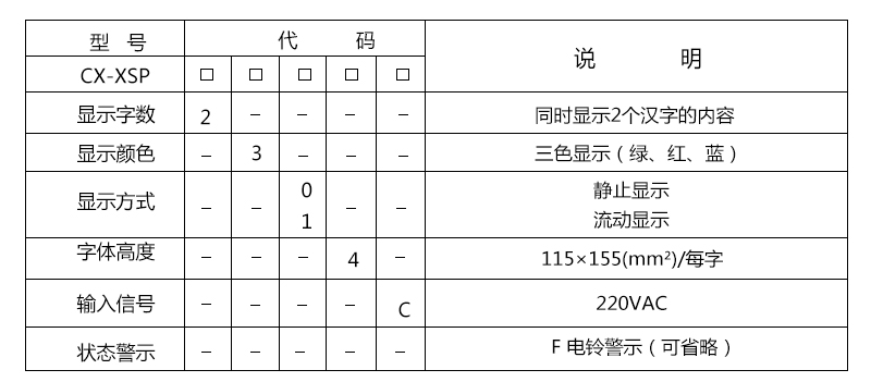 智能型通風方式信號控制燈箱產品選型表